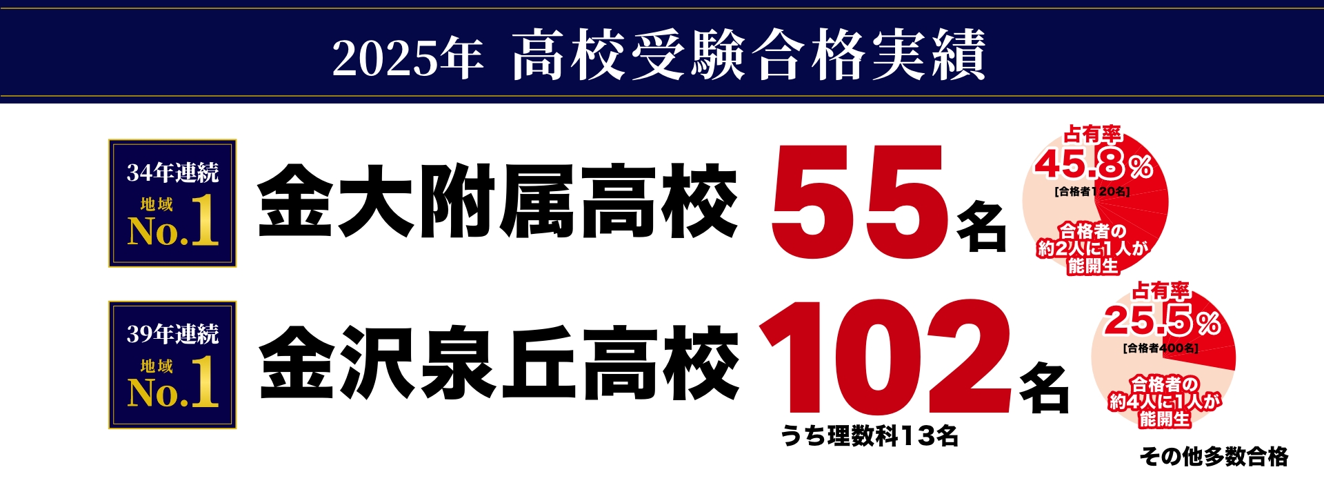 合格実績